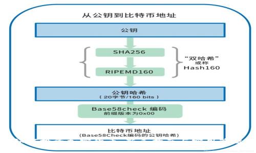 如何投资加密货币：新手指南与实用策略